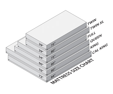 Mattress Pad Size Chart